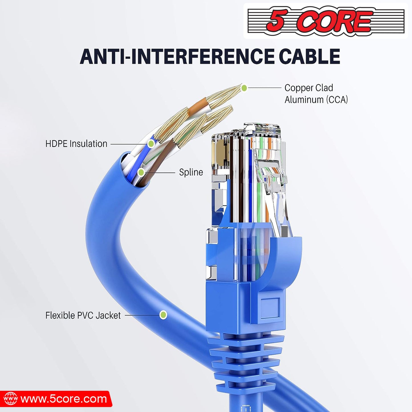 5Core Cat 6 Ethernet Cable 1.5ft 10Gbps Network Patch Cord High Speed